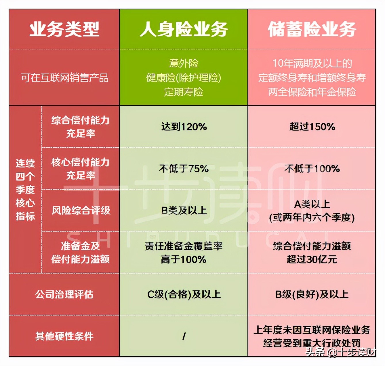 人身险新规,2021年人身险监管新规