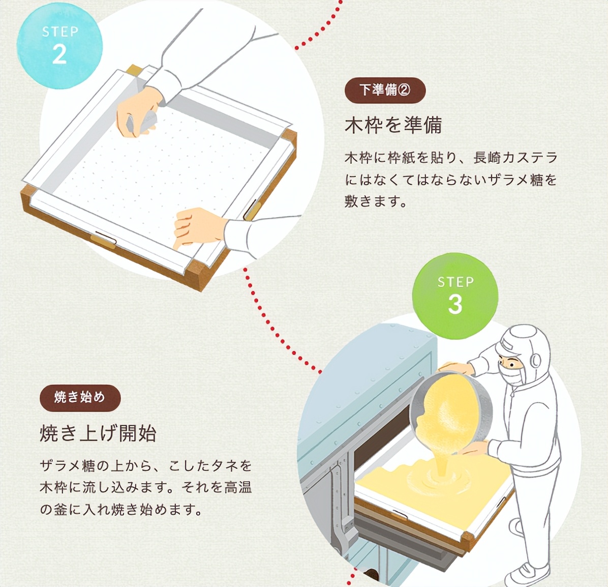 长崎蛋糕和普通蛋糕的区别,日本长崎蛋糕为什么那么贵