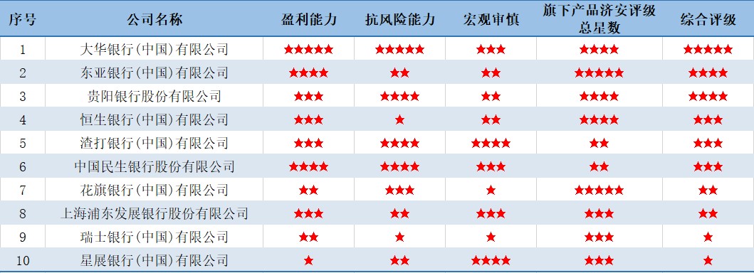 花旗银行理财产品排行,权益类理财有哪些