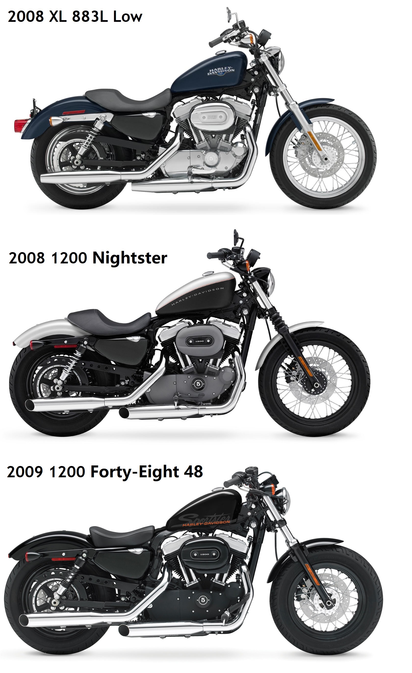 哈雷nightster975夜行者,哈雷975夜行者外观套件