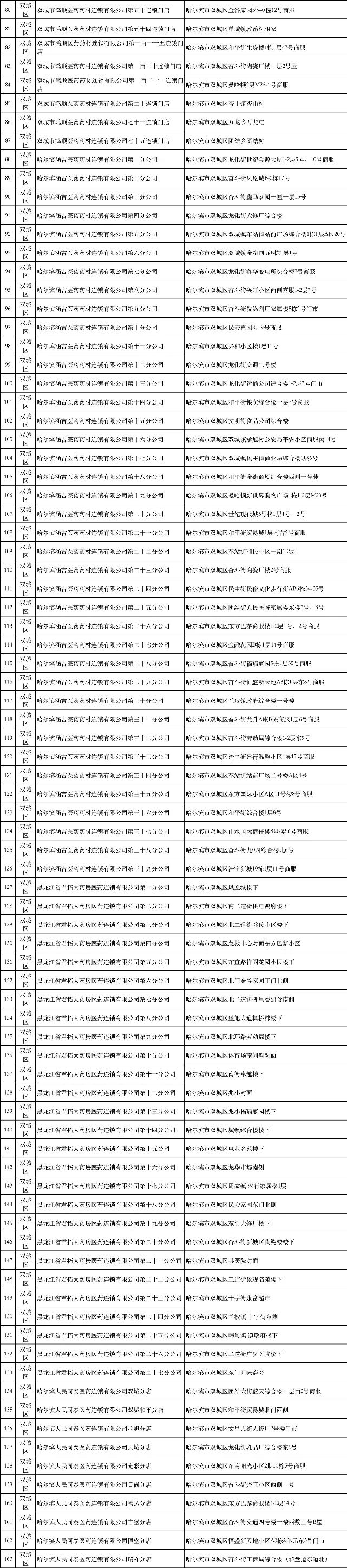 防疫药品平常店能买到吗,防疫常备药品哪里买