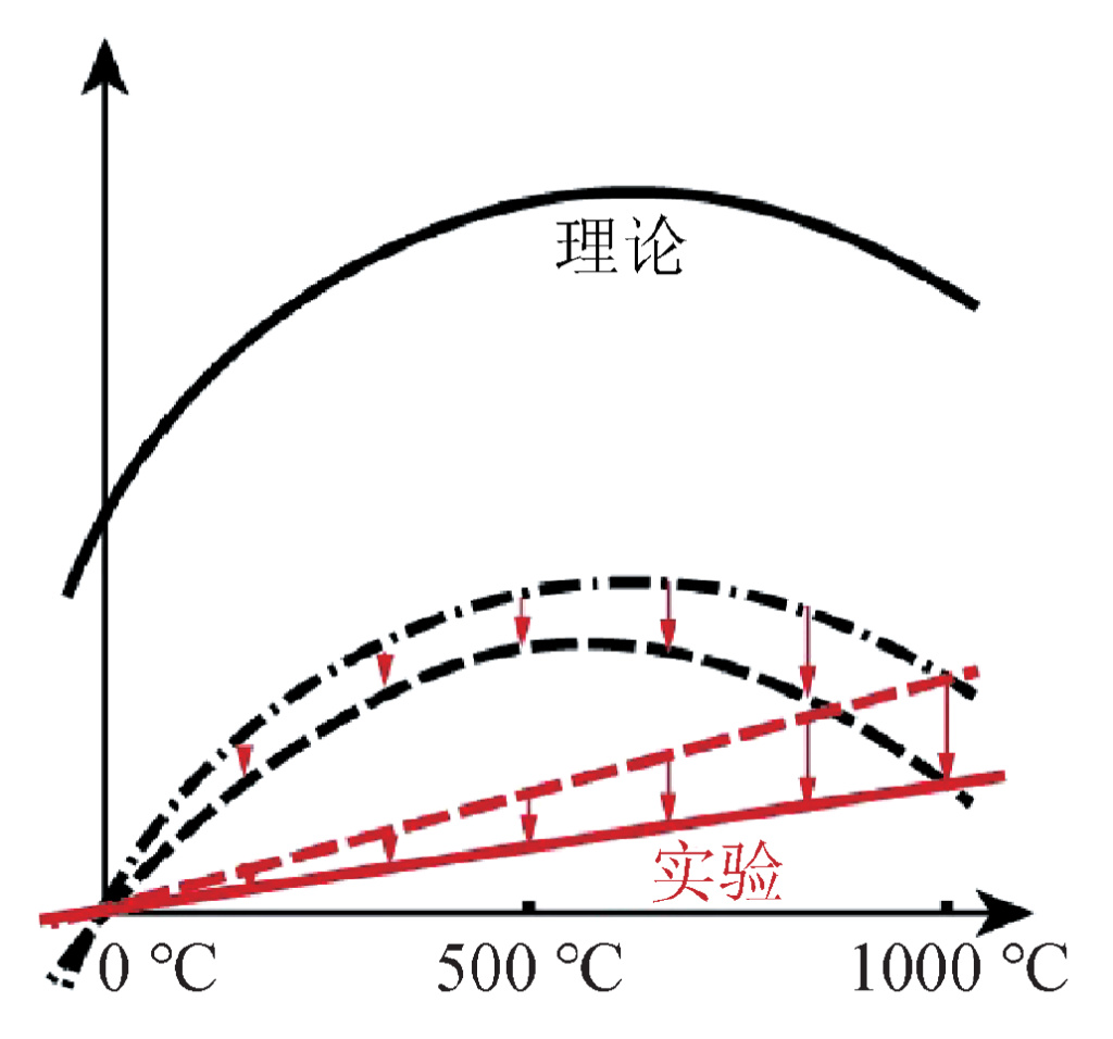 普朗克黑体辐射理论和光电效应,普朗克如何发现黑体辐射公式