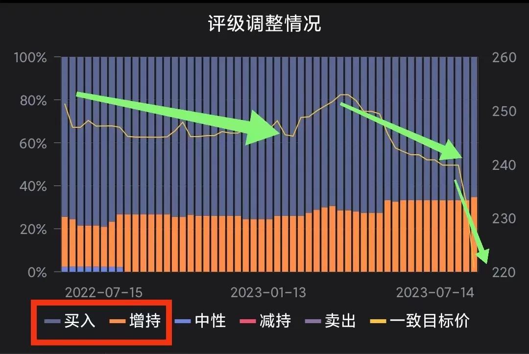 机构预测准确么,宏观预测为什么不准