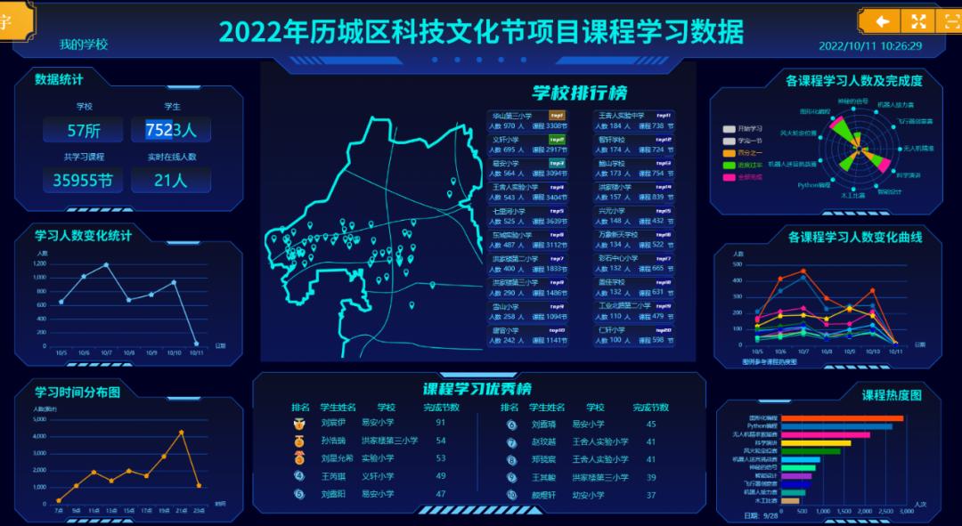 现在的小学生太厉害了,现在的小学生都这么厉害了吗