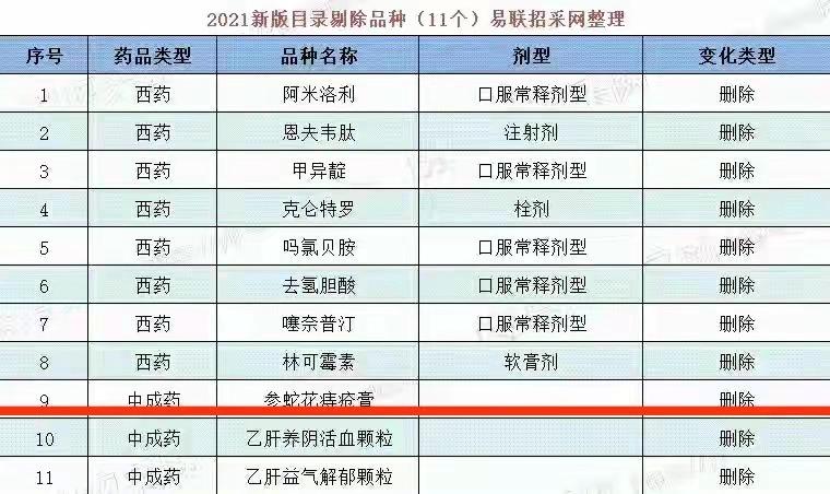 国家乙肝新药,国家乙肝医保目录