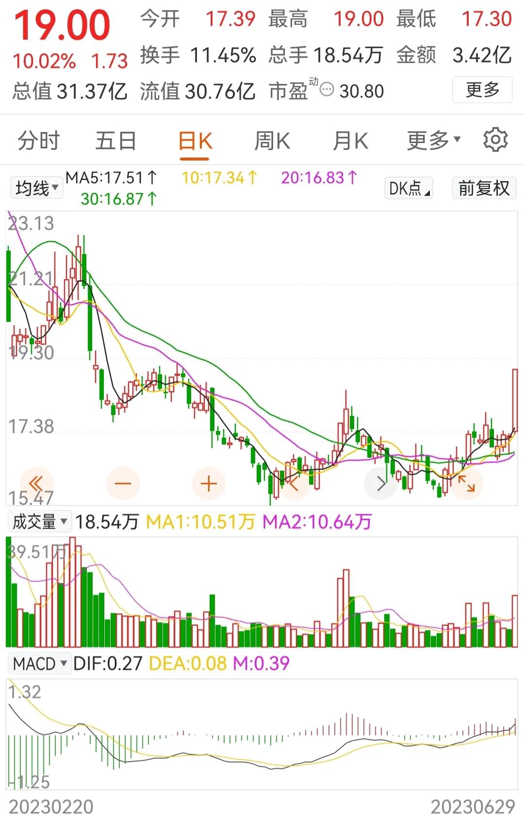 周五备选一，通达动力，京山轻机，中船科技，神州泰岳，新联电子