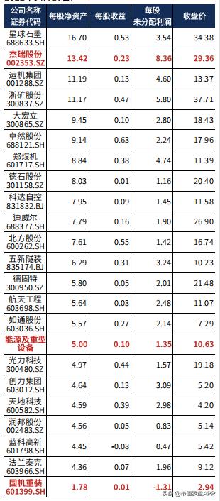杰瑞股份2022业绩公布时间,杰瑞股份上半年收入
