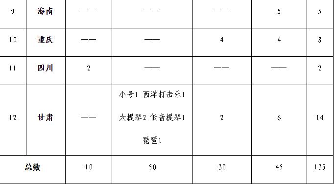 华南理工2023艺术招生简章,华南理工大学艺术类招生简章2023