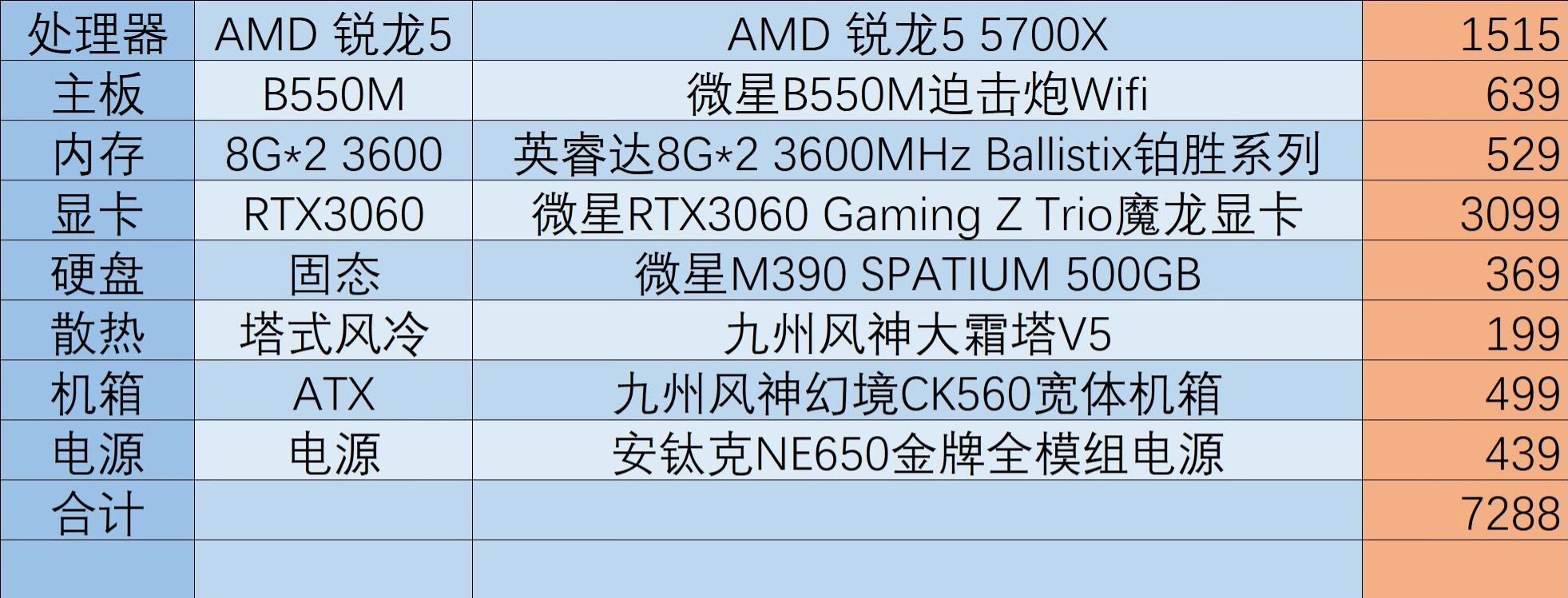 新手装机怎么选配置,现在装机最好的选择
