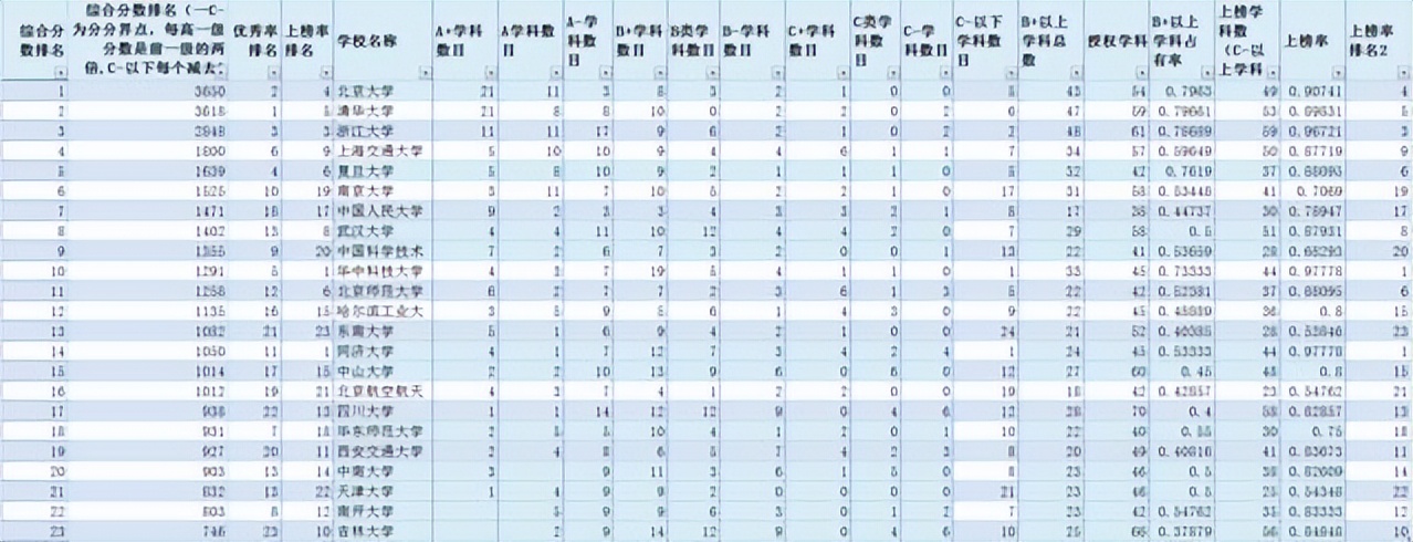 华科算不算好学校,华科属于什么档次的学校