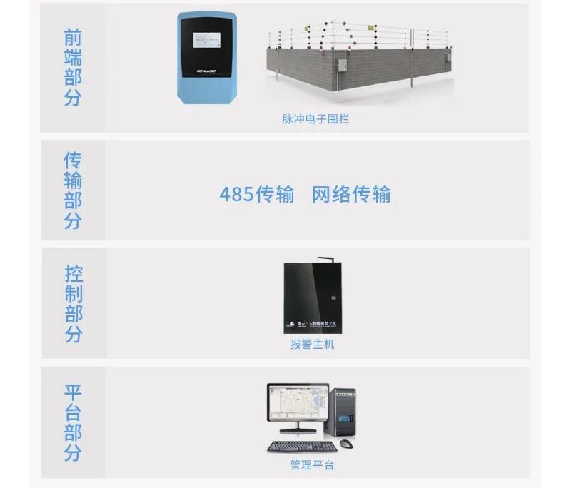 变电站电子围栏巡检,变电站无人值守改造