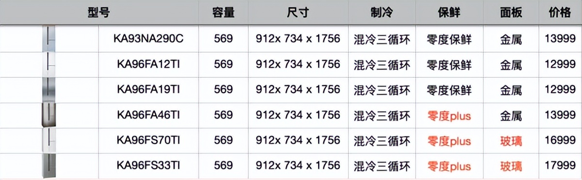 西门子冰箱功能介绍,西门子冰箱型号图解