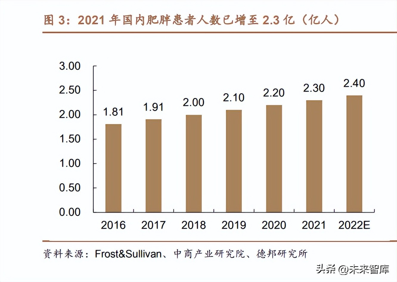 医美行业深度研究,医美瘦身行业