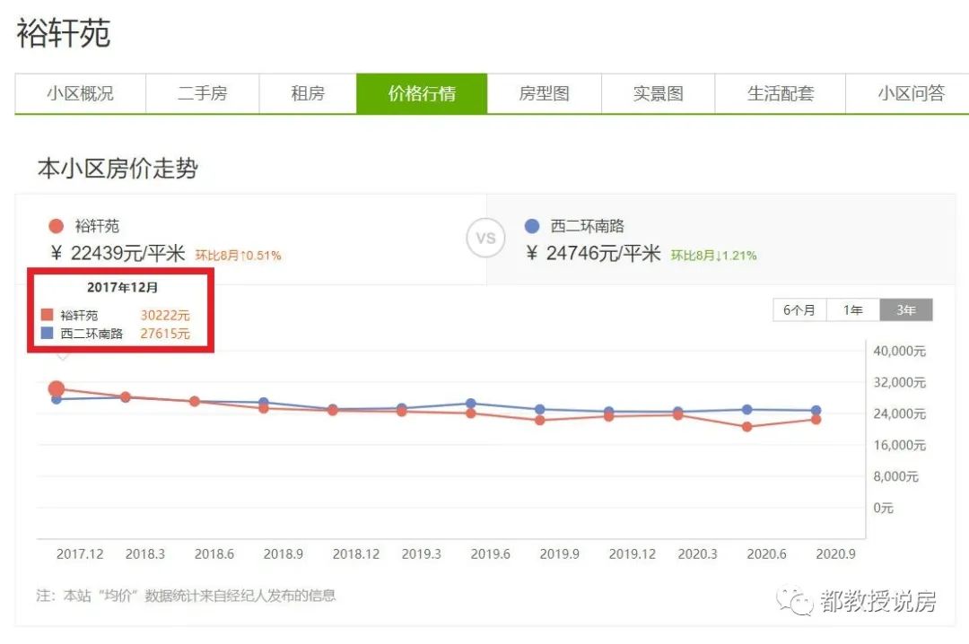 万宝商圈曾虚高，反悔抬价套更牢，台江裕轩苑卖房案例应引以为戒