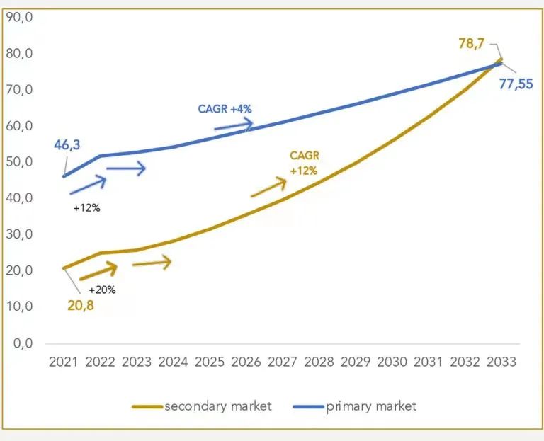 14亿现货，估值68亿，乔丹投资的钟表交易平台