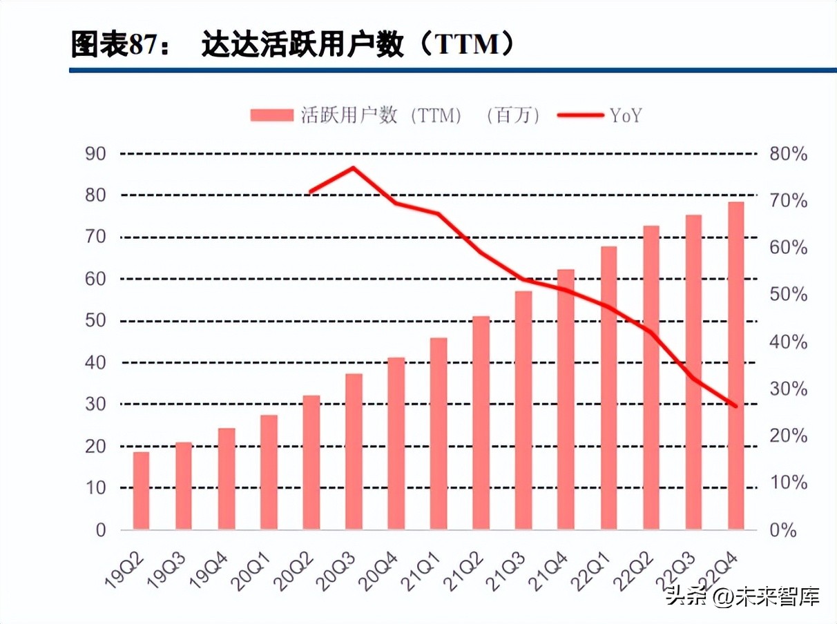 电商行业2022年综述及2023年展望：雨后云初霁，复苏终有时