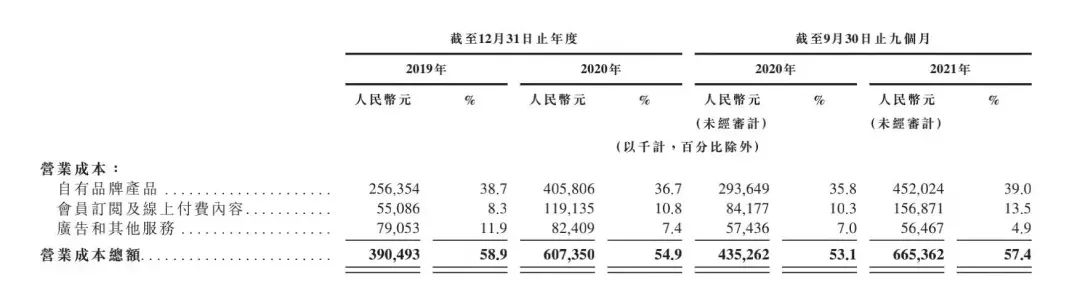 keep运动是怎么盈利的,keep健身如何退出