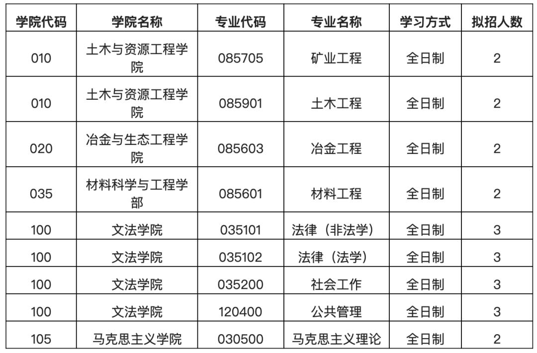 考北科大研究生需要具备哪些条件,北科大研究生招生简章2024