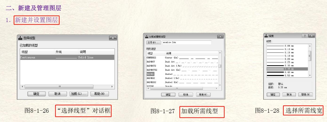 不会cad怎么学习工程造价,不会工程图纸怎么快速学会