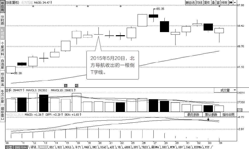 倒t字线有什么用,倒T字线