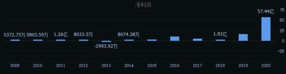 巨亏180亿的正邦科技，会倒在猪周期拐点之前吗？