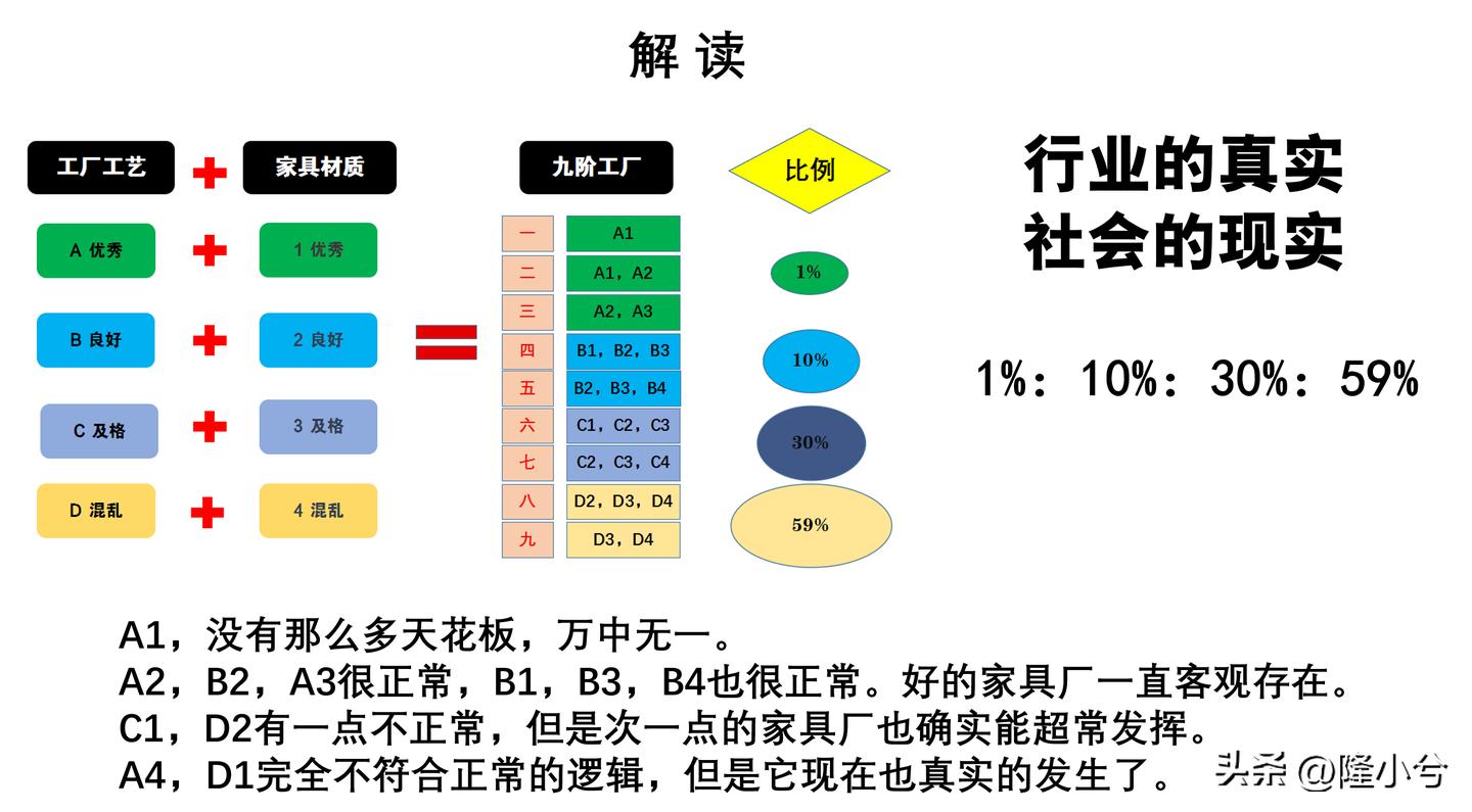 去广东源头工厂买家具,买家具为什么要找源头工厂
