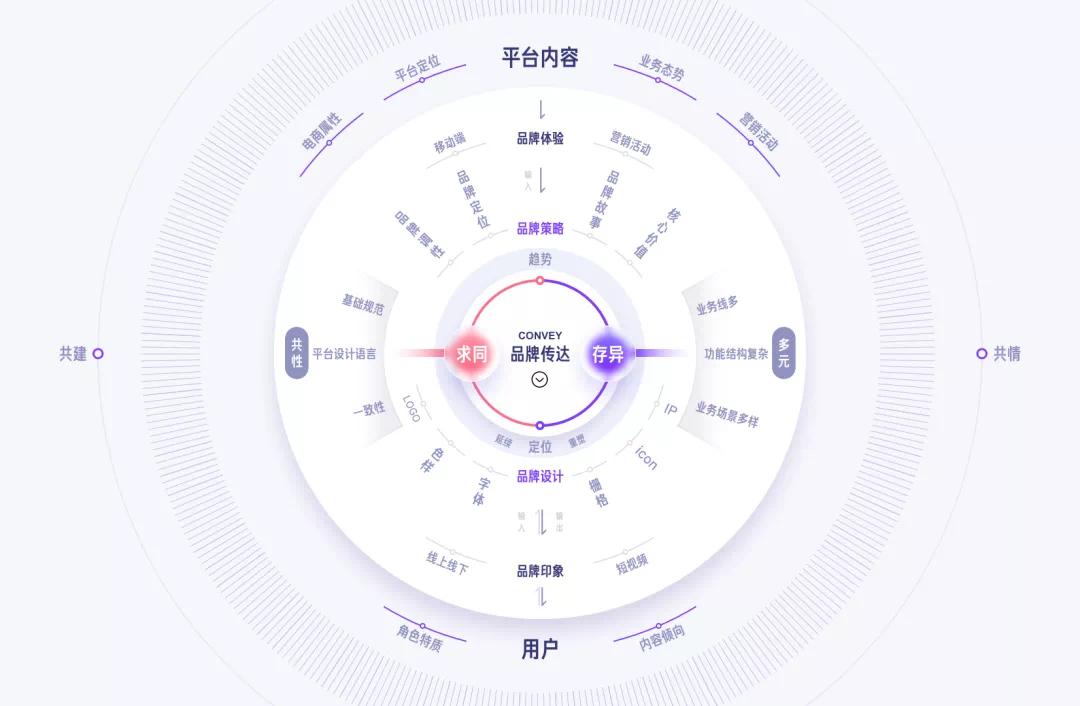 三分钟教你学会ppt,优秀ppt思维可视化