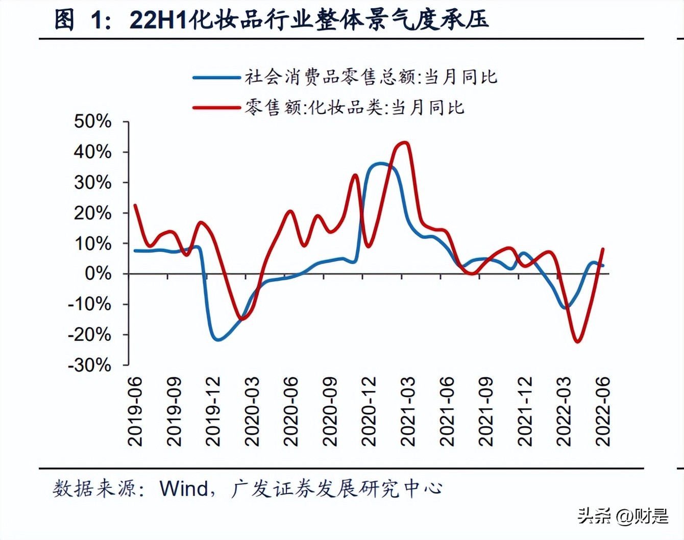 美妆和珠宝哪个更有前景,2022年美妆行业趋势分析报告