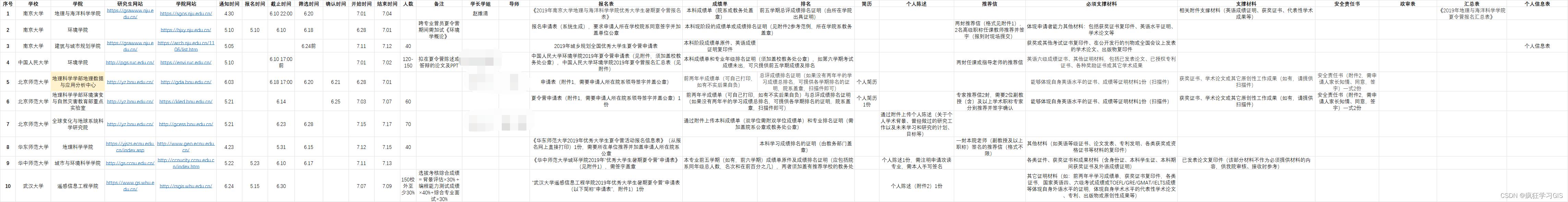 保研夏令营资料怎么寄,保研院校夏令营资料收集