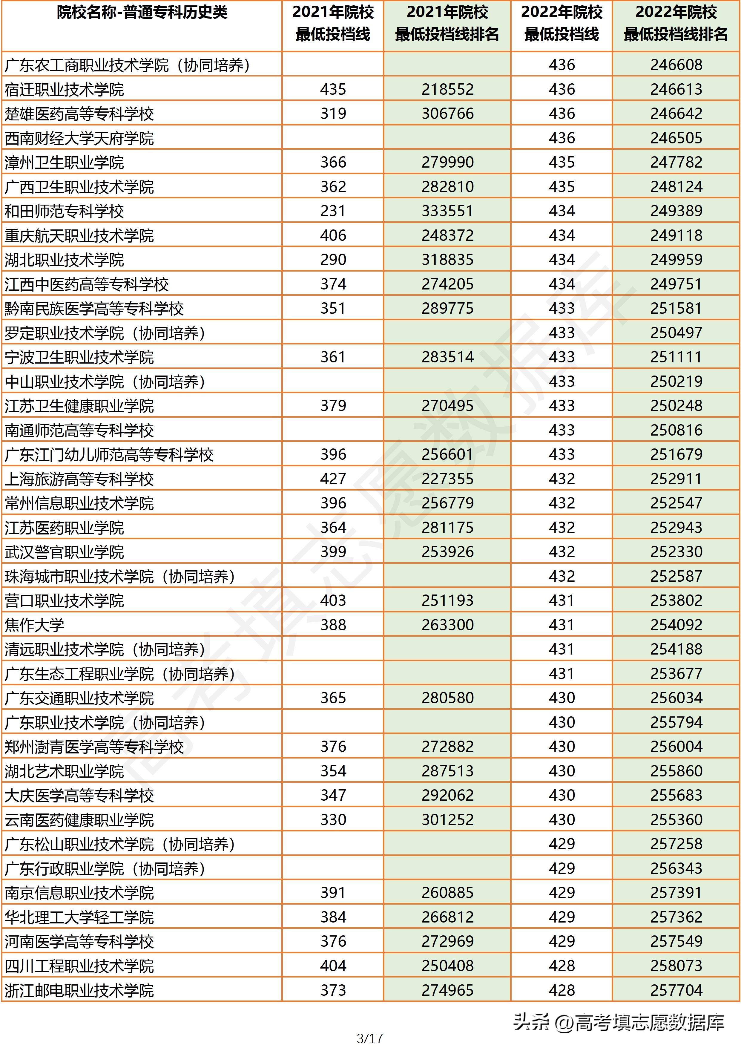 2021年广东高考物理投档线,2021广东物理类专科投档情况