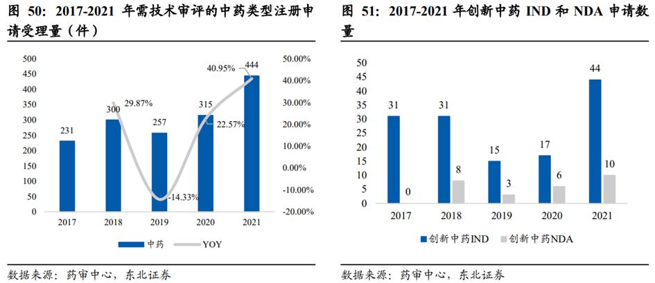 中药产业链投资逻辑,中药行业发展的建议