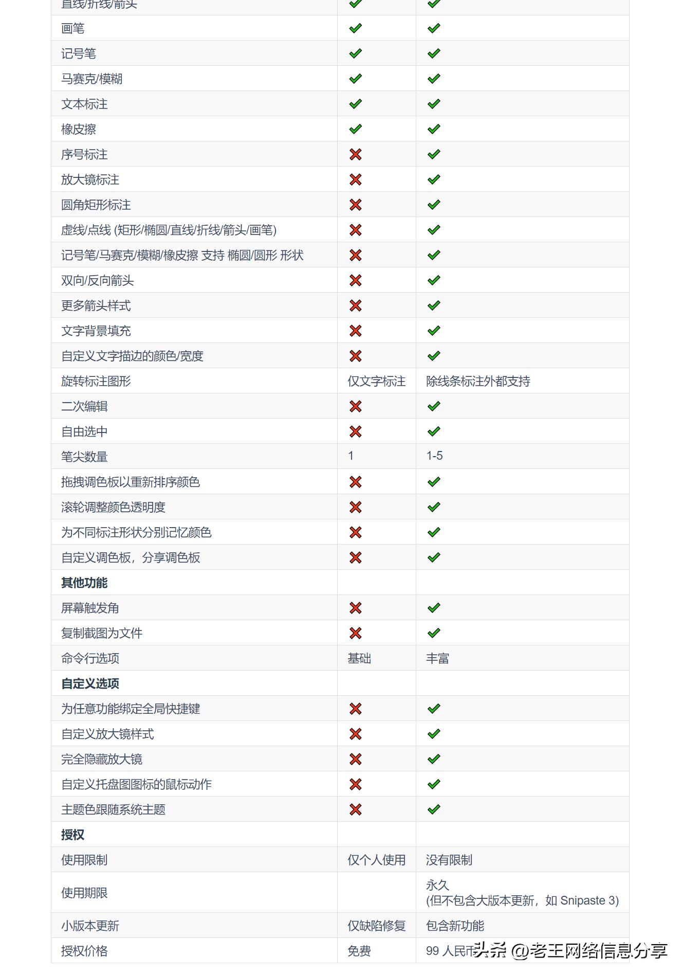 snipaste快速截图工具下载,免安装截图工具snipaste