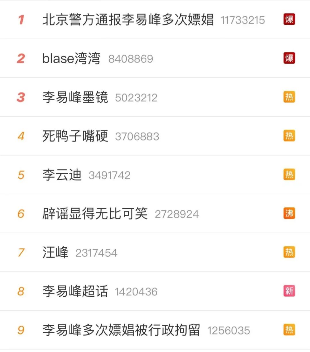 顶流男明星代言费,顶流男明星们送的礼物