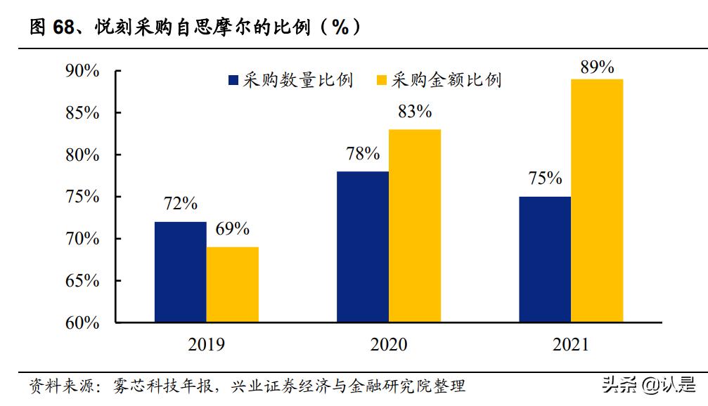 亿纬锂能研究报告：动力储能盈利拐点将至，消费电池持续高收益