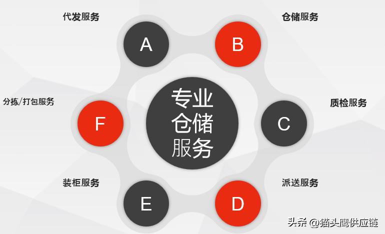 「恭喜」猫头鹰供应链加拿大仓获得危险品操作资质