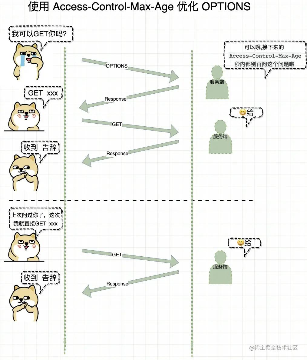 http404怎么解决,http:www.mogujie.com/