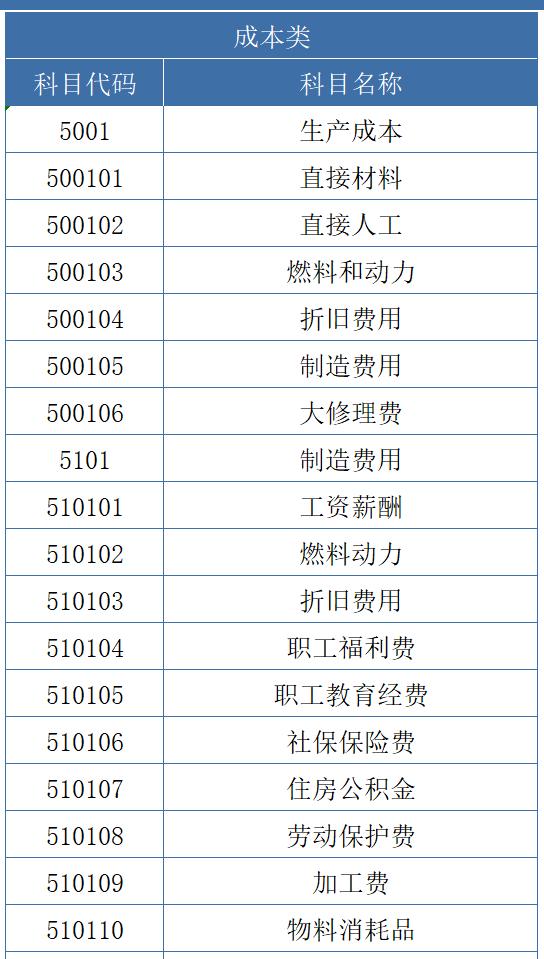 新会计准则和小会计准则区别,新会计准则和旧会计准则收入分录