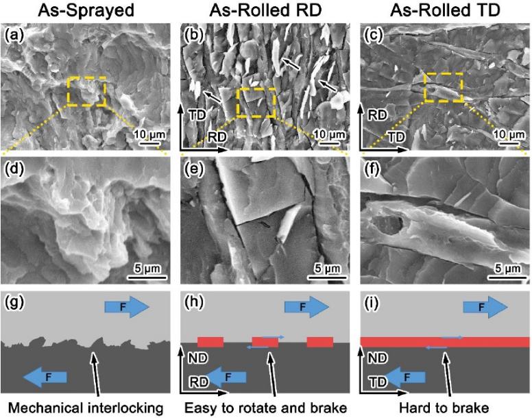 中科院金属所《MSEA》：一种制造镁铝复合板的新方法