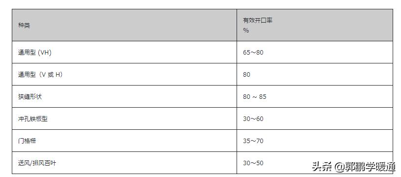 暖通房间内风口怎么设计,高大空间暖通设计的一些思路