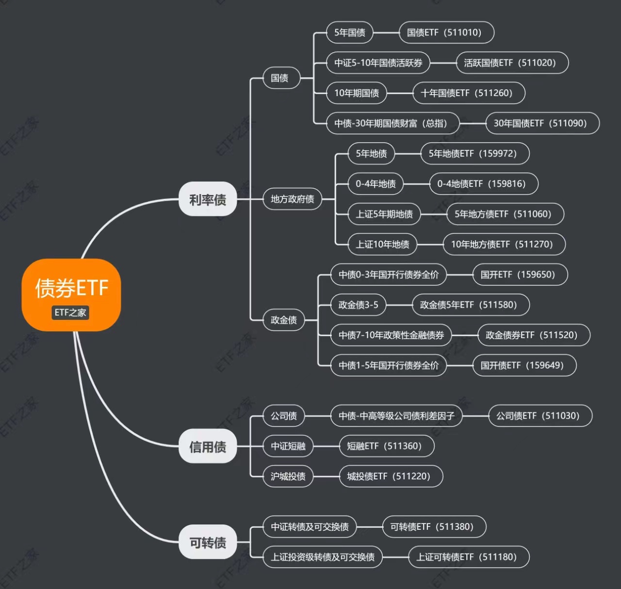 最实用的etf投资书,最简单的etf投资盈利模式