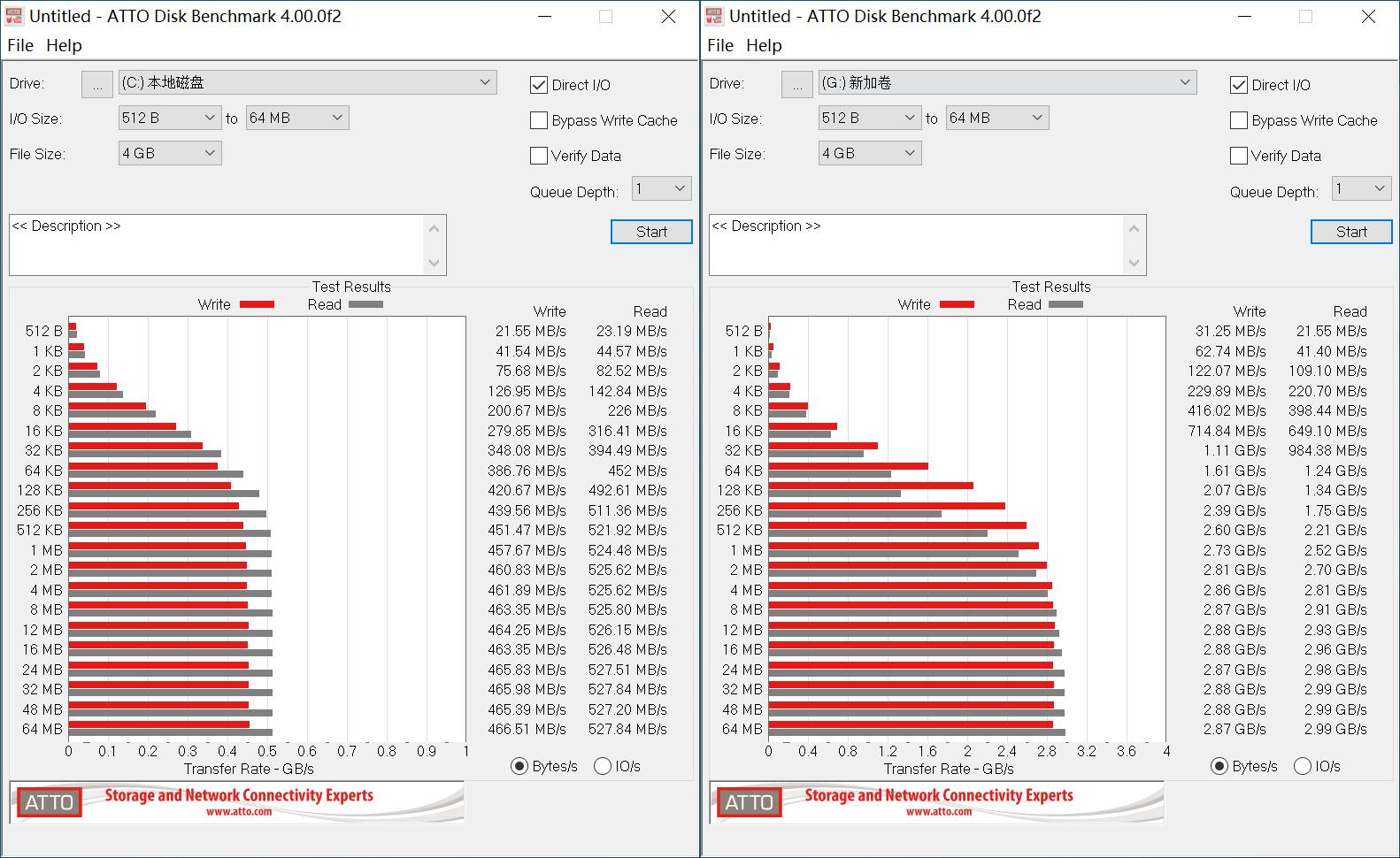 帮老爸装一台“超大杯”的8.1L便携主机—5600G+32GBD4+2*1TB固态
