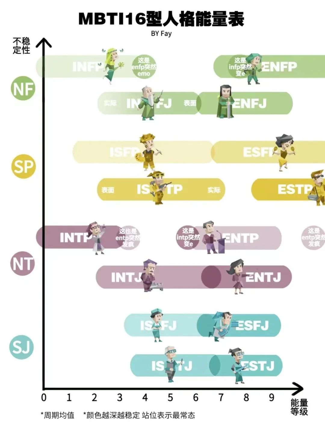 最佳很火的人格测试,2022年超准人格测试