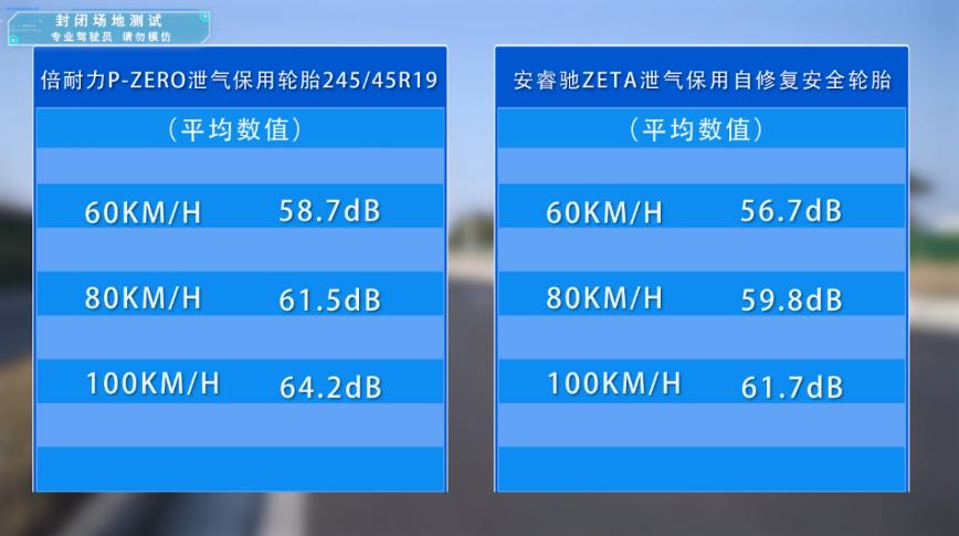 安睿驰zeta自修复安全轮胎价格,米其林新冰驰轮胎测试