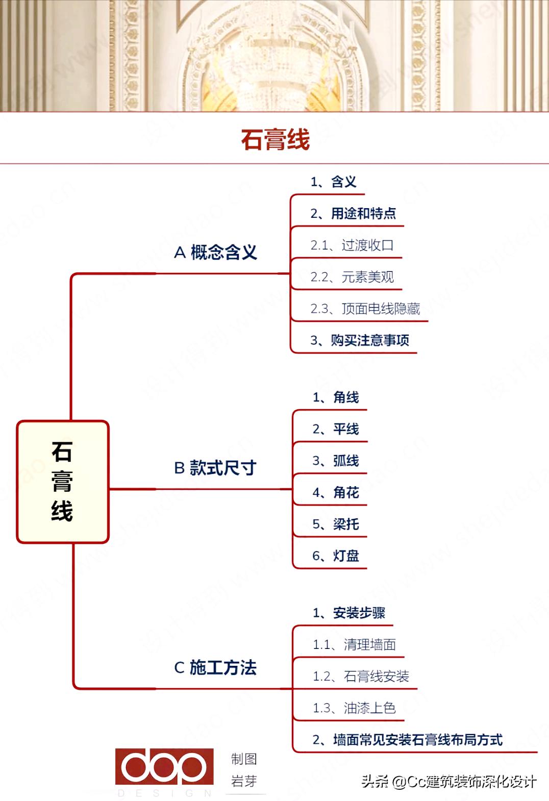 成品石膏线也很美,石膏线美缝的最佳方法