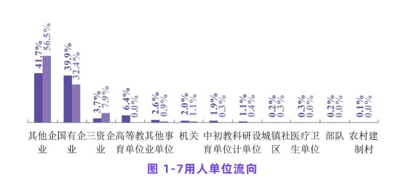 西安理工大学2021届毕业生：就业率89.6%，升学率34.7%