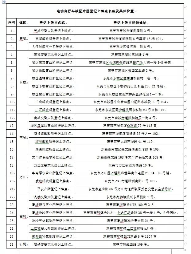 关于东莞市长安镇电动车上牌通知,东莞自行车登记上牌流程