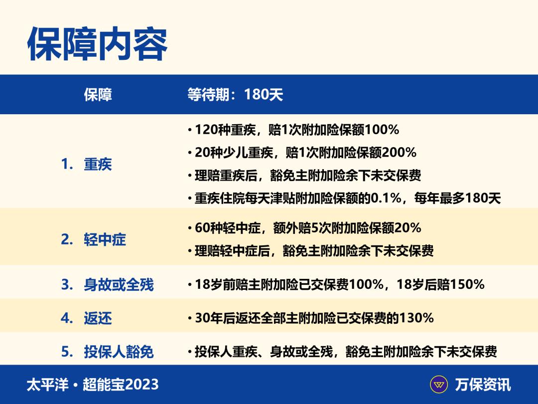 太平洋少儿超能宝保终身吗,太平洋超能宝基本保额