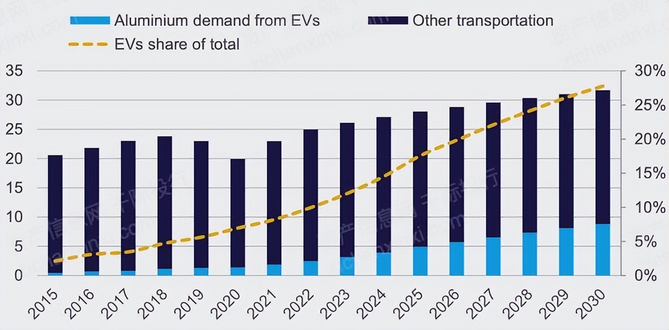 2022年铝价格还会继续涨吗,2022年铝行业市场规模