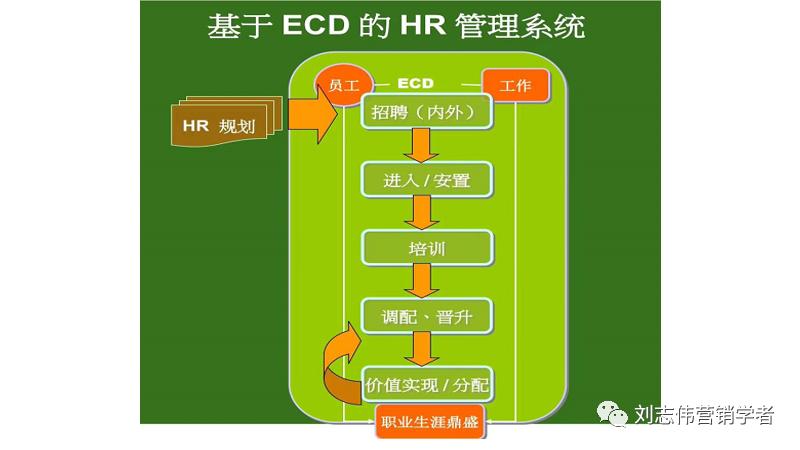 员工职业生涯规划ppt模板,职业生涯规划课件完整版ppt