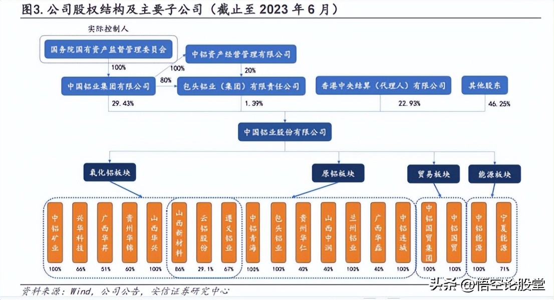 601600中国铝业市盈率,601600中国铝业有多少铝资源